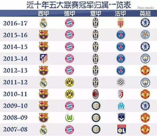 总结观点